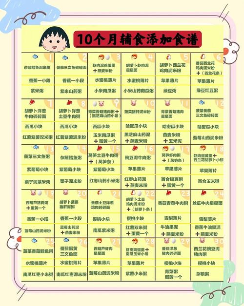 新余代生咨询机构:宝宝10个月辅食