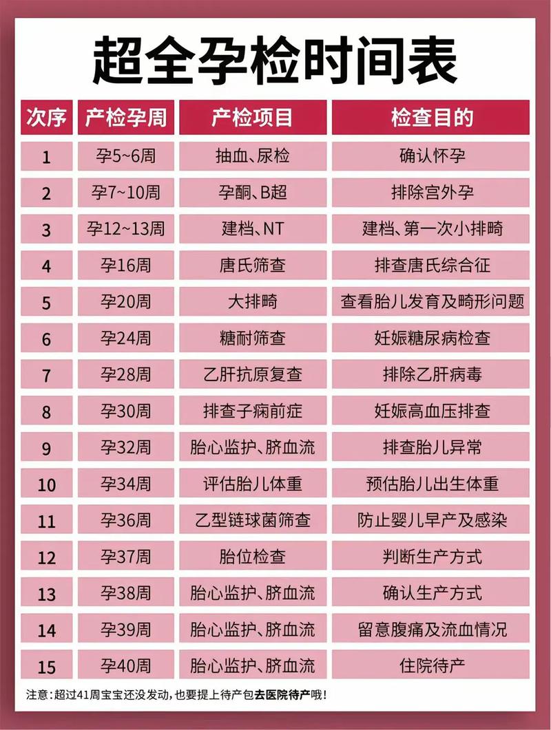 新余代生中心:孕妇生化检查是什么